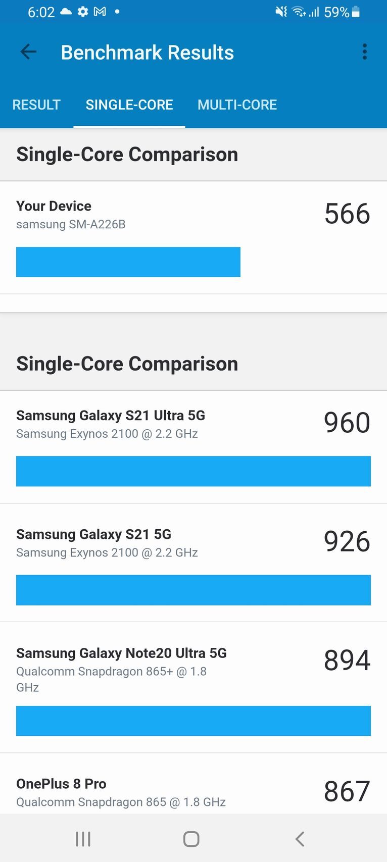 Samsung Galaxy A22 5G