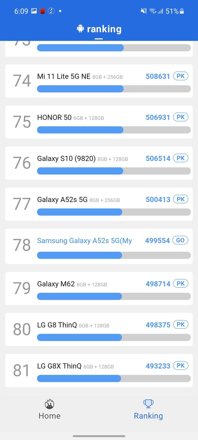 Samsung Galaxy A52s