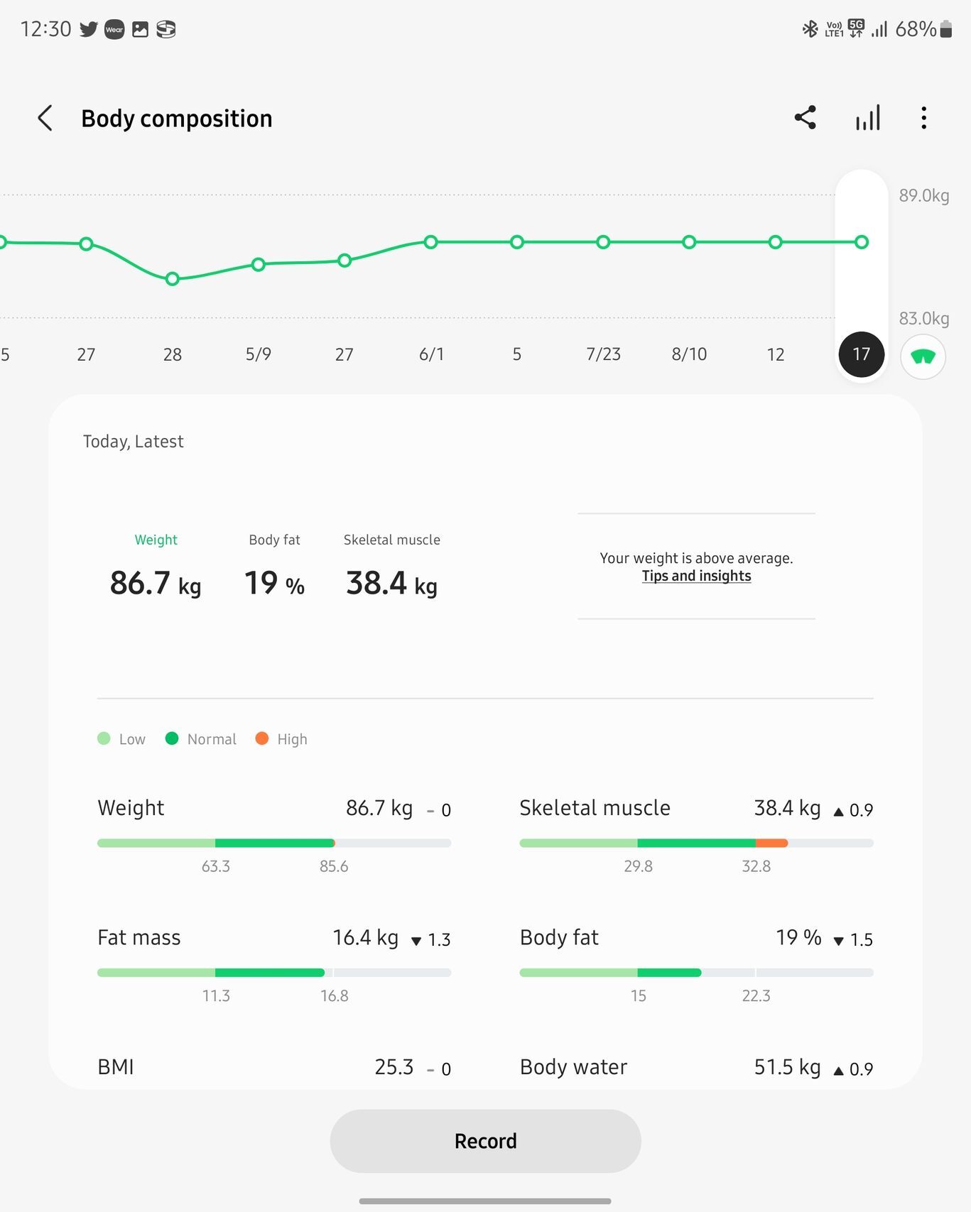 Samsung Galaxy Watch5 Pro